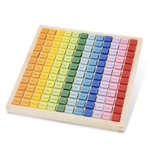 Apprentissage des tables de multiplications.